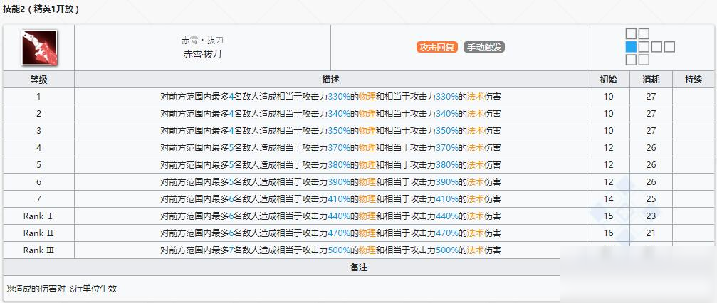 《明日方舟》近衛(wèi)干員陳介紹