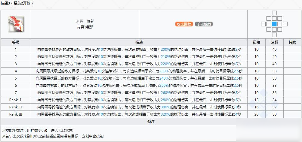 《明日方舟》近衛(wèi)干員陳介紹