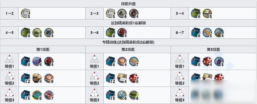 《明日方舟》近卫干员陈介绍