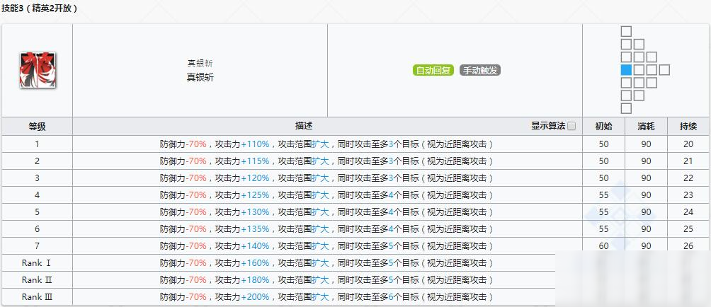 《明日方舟》近卫干员银灰介绍