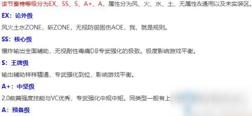 《另一个伊甸：超越时空的猫》节奏榜实力排名一览