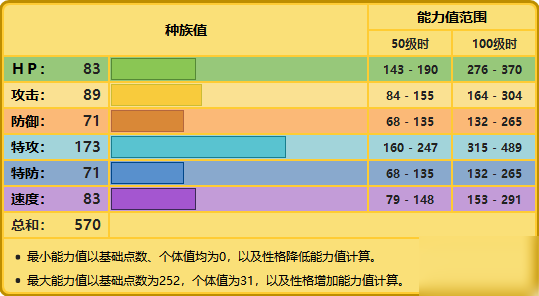 寶可夢(mèng)劍盾電束木配招