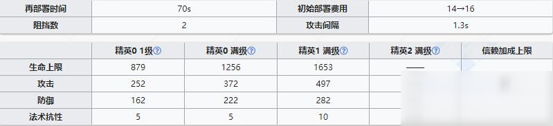 《明日方舟》近衛(wèi)干員月見夜介紹