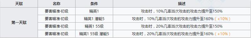 《明日方舟》近衛(wèi)干員月見夜介紹