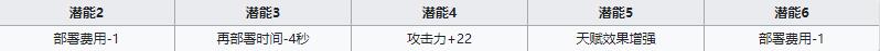 《明日方舟》近衛(wèi)干員月見夜介紹