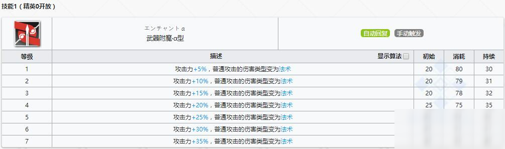 《明日方舟》近衛(wèi)干員月見夜介紹