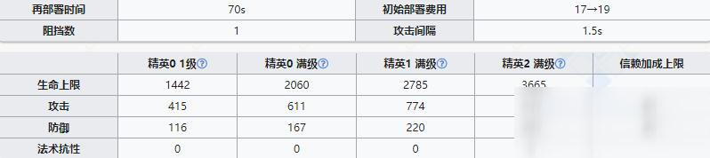 《明日方舟》近衛(wèi)干員斯卡蒂介紹