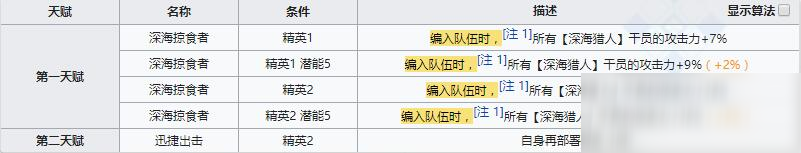 《明日方舟》近卫干员斯卡蒂介绍