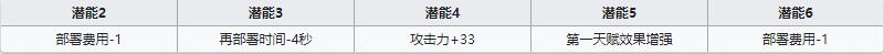 《明日方舟》近衛(wèi)干員斯卡蒂介紹