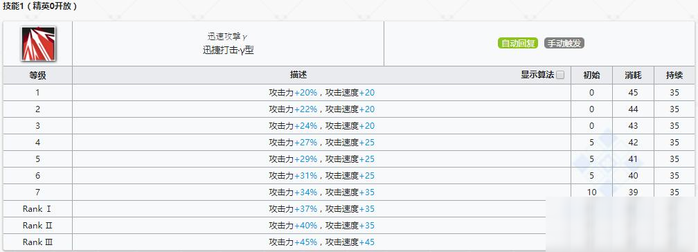 《明日方舟》近衛(wèi)干員斯卡蒂介紹