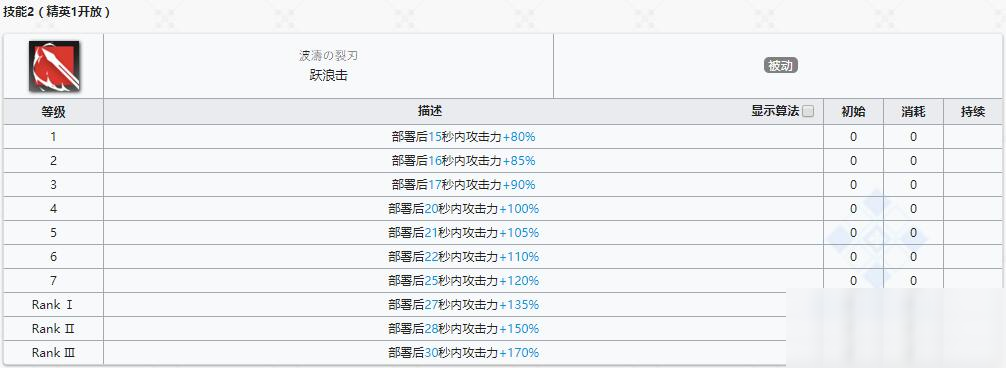 《明日方舟》近衛(wèi)干員斯卡蒂介紹