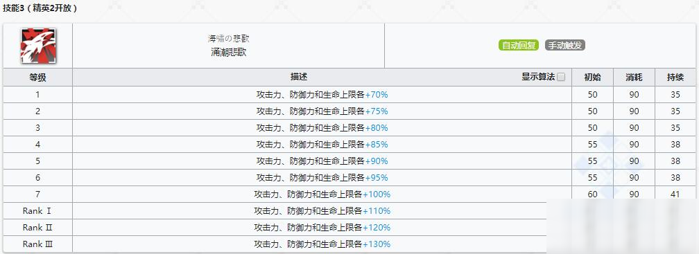 《明日方舟》近衛(wèi)干員斯卡蒂介紹