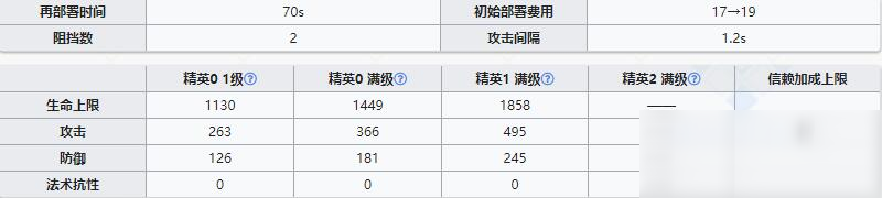 《明日方舟》近卫干员泡普卡介绍