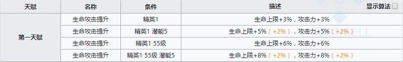 《明日方舟》近卫干员泡普卡介绍