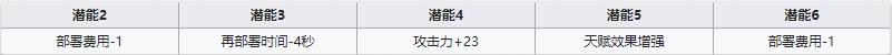 《明日方舟》近衛(wèi)干員泡普卡介紹