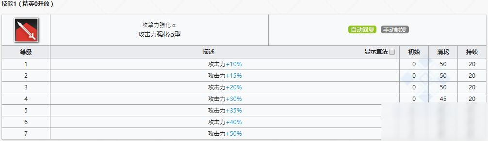 《明日方舟》近卫干员泡普卡介绍