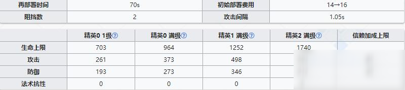 《明日方舟》近衛(wèi)干員詩(shī)懷雅介紹