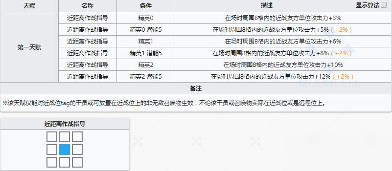 《明日方舟》近卫干员诗怀雅介绍