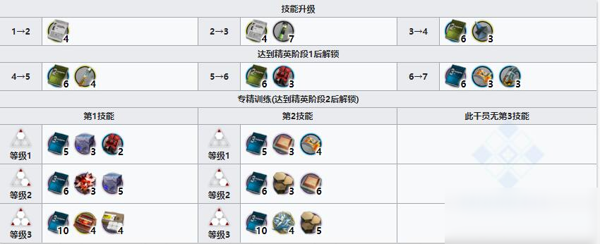 《明日方舟》近衛(wèi)干員詩(shī)懷雅介紹