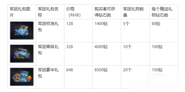 《坦克爭鋒》禮包商城介紹