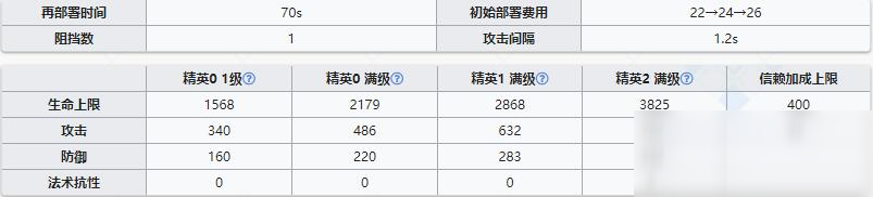 《明日方舟》近衛(wèi)干員赫拉格介紹