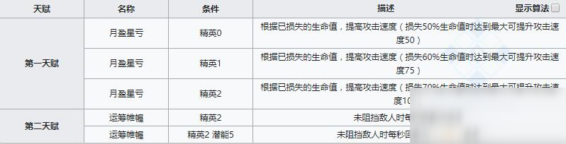 《明日方舟》近卫干员赫拉格介绍