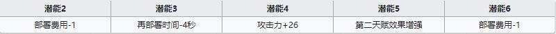 《明日方舟》近衛(wèi)干員赫拉格介紹