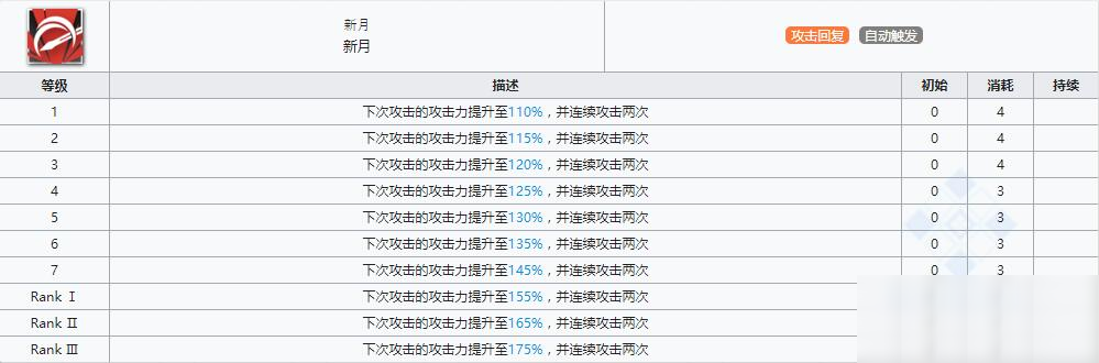 《明日方舟》近卫干员赫拉格介绍