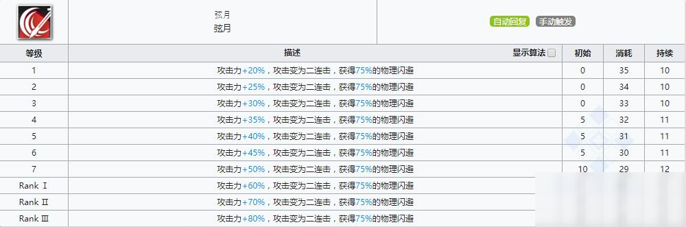 《明日方舟》近衛(wèi)干員赫拉格介紹