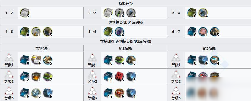 《明日方舟》近卫干员赫拉格介绍