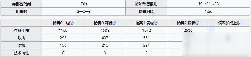 《明日方舟》近衛(wèi)干員幽靈鯊介紹