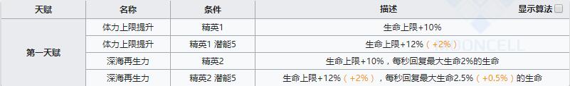 《明日方舟》近衛(wèi)干員幽靈鯊介紹