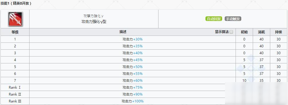 《明日方舟》近衛(wèi)干員幽靈鯊介紹