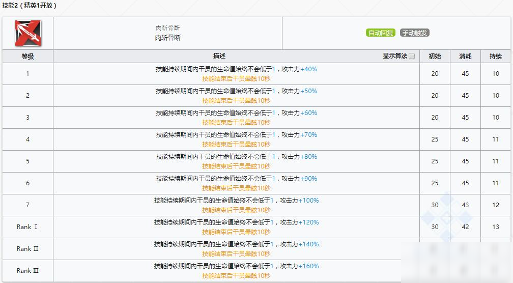 《明日方舟》近衛(wèi)干員幽靈鯊介紹