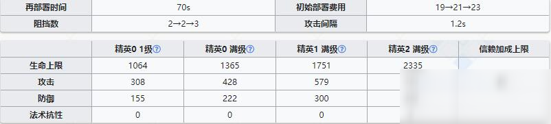 《明日方舟》近衛(wèi)干員布洛卡介紹