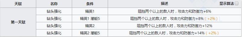 《明日方舟》近衛(wèi)干員布洛卡介紹