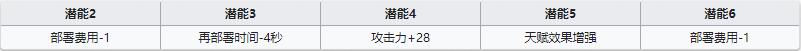 《明日方舟》近衛(wèi)干員布洛卡介紹