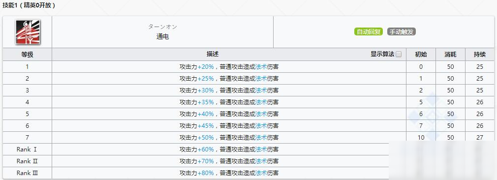 《明日方舟》近衛(wèi)干員布洛卡介紹