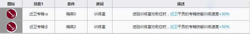 《明日方舟》近衛(wèi)干員布洛卡介紹