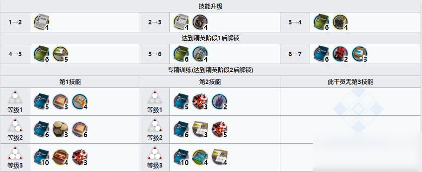 《明日方舟》近衛(wèi)干員布洛卡介紹