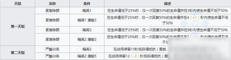 《明日方舟》近衛(wèi)干員煌介紹