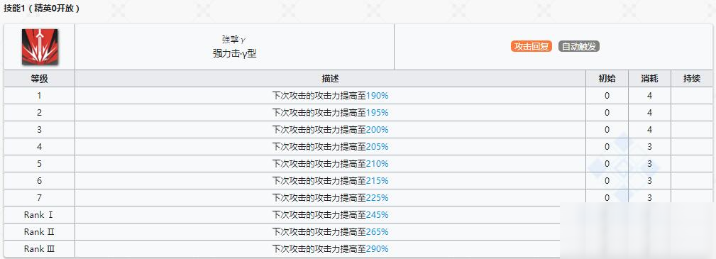 《明日方舟》近衛(wèi)干員煌介紹