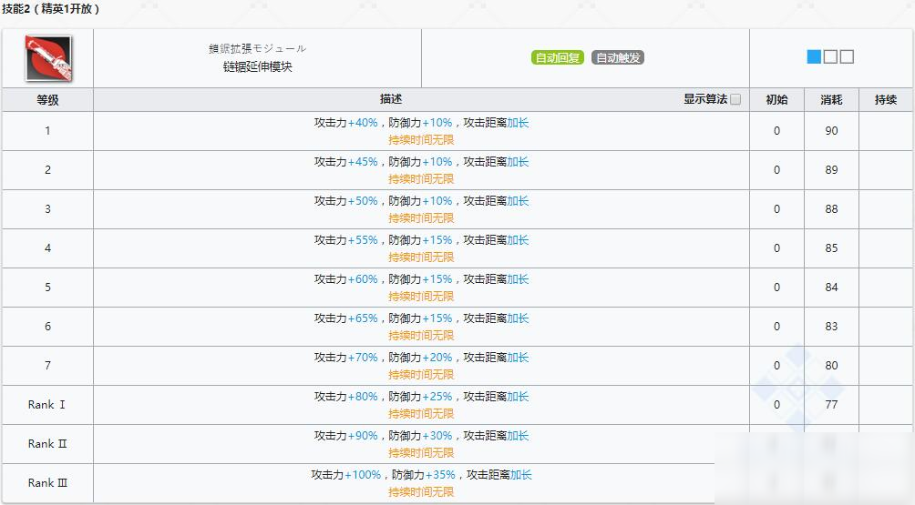 《明日方舟》近衛(wèi)干員煌介紹