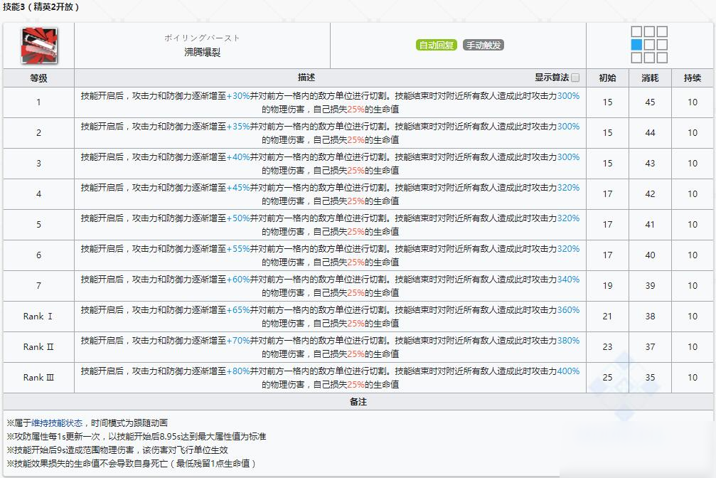 《明日方舟》近衛(wèi)干員煌介紹