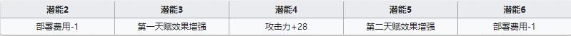 《明日方舟》近衛(wèi)干員煌介紹