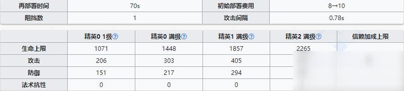 《明日方舟》近衛(wèi)干員因陀羅介紹