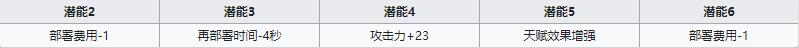 《明日方舟》近卫干员因陀罗介绍