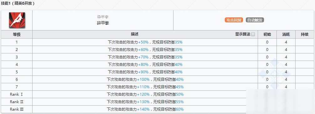 《明日方舟》近衛(wèi)干員因陀羅介紹