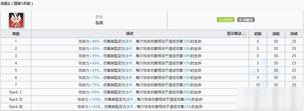 《明日方舟》近衛(wèi)干員因陀羅介紹