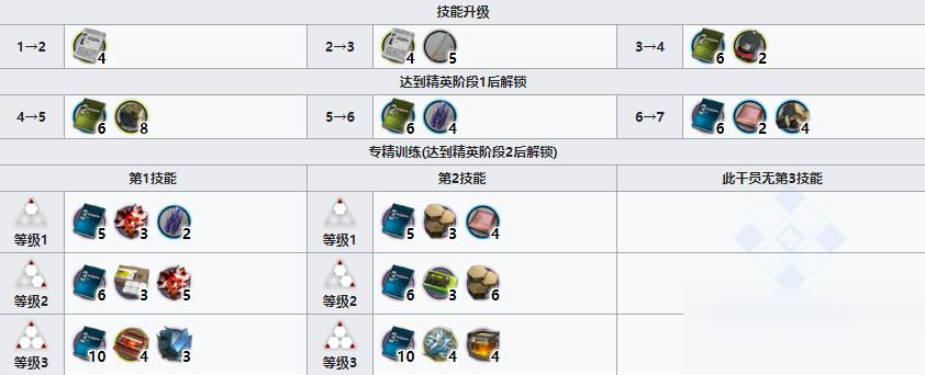 《明日方舟》近卫干员因陀罗介绍